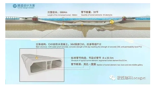 海底隧道怎么做到120年不漏水的？