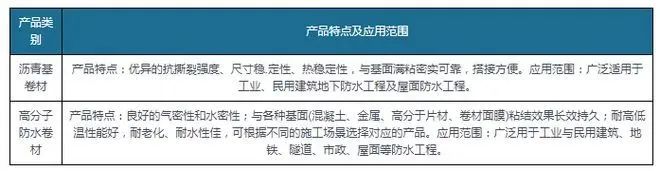 新規(guī)落地為防水卷材行業(yè)帶來巨大增量，高分子防水卷材最